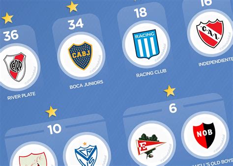 peringkat liga argentina
